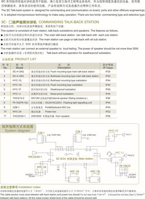 嘉兴市经开富城通讯设备厂 专业供应高品质船用有线对讲机